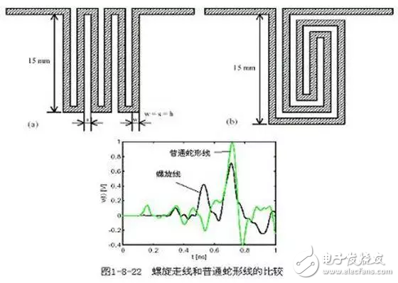 PCB設(shè)計(jì)的直角走線，差分走線，蛇形線走線技巧
