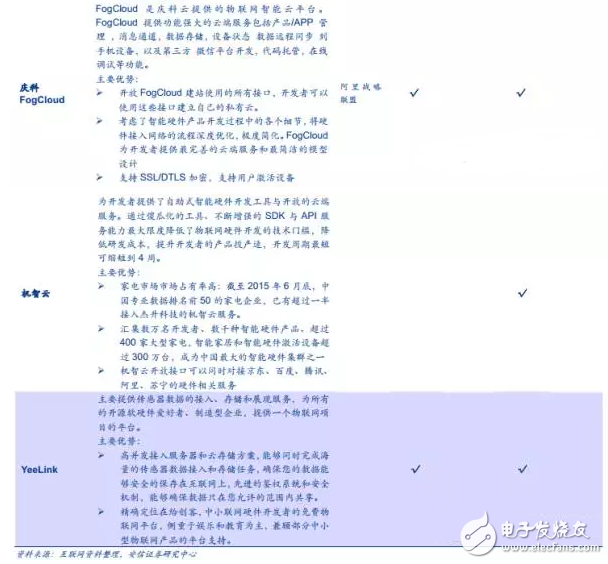 物聯(lián)網(wǎng)平臺-機(jī)智云-慶科