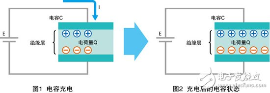 學(xué)好嵌入式系統(tǒng)電路入門之——無源元件