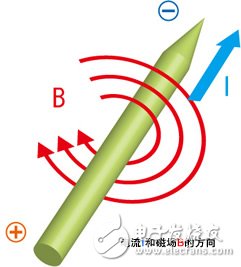 學(xué)好嵌入式系統(tǒng)電路入門之——無源元件