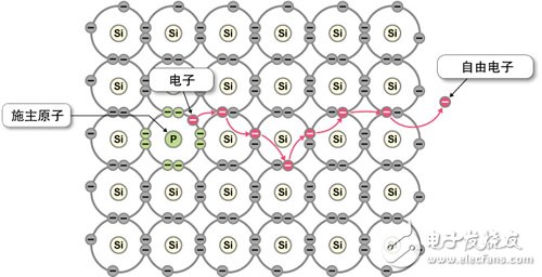 圖1　N型半導(dǎo)體結(jié)構(gòu)