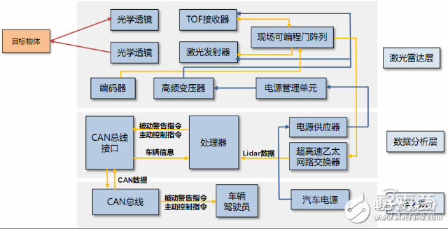 自動駕駛激光雷達原理解析及供應商盤點