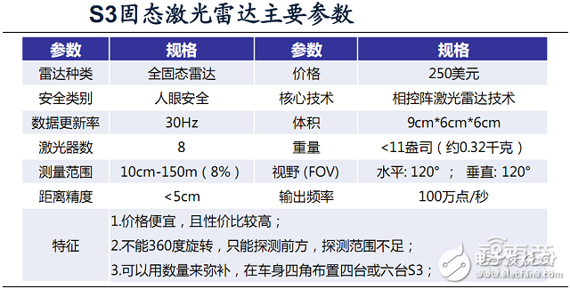 自動駕駛激光雷達(dá)原理解析及供應(yīng)商盤點(diǎn)