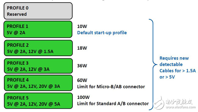 不好意思，我要給USB-PD加點(diǎn)催化劑