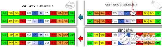 看了Type-C那些閃亮點(diǎn)，廠商們都不淡定了