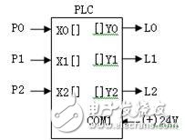 PLC環(huán)系列按鈕步進彩燈電路—set切動分離方案