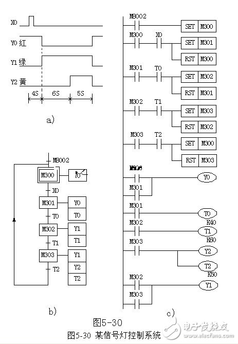 PLC控制信號燈控制系統(tǒng)