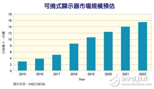 電子芯聞早報：東芝3D Flash試產(chǎn) 紅米Pro沒說的細節(jié)