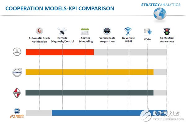 車聯(lián)網(wǎng)現(xiàn)狀及未來趨勢(shì)分析報(bào)告