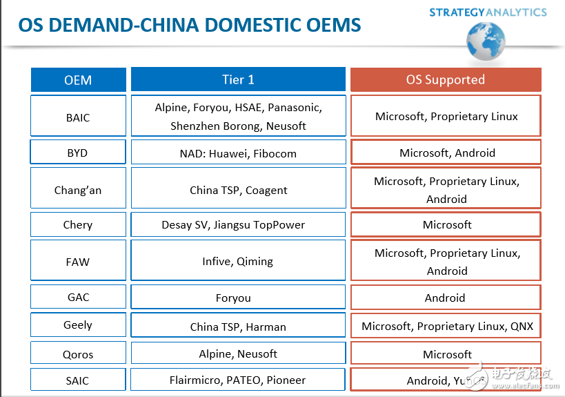 國內OEM系統(tǒng)供應商一覽
