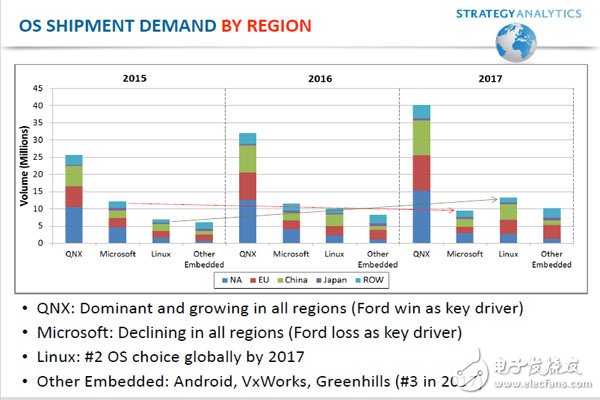 車聯(lián)網(wǎng)現(xiàn)狀及未來趨勢分析報告