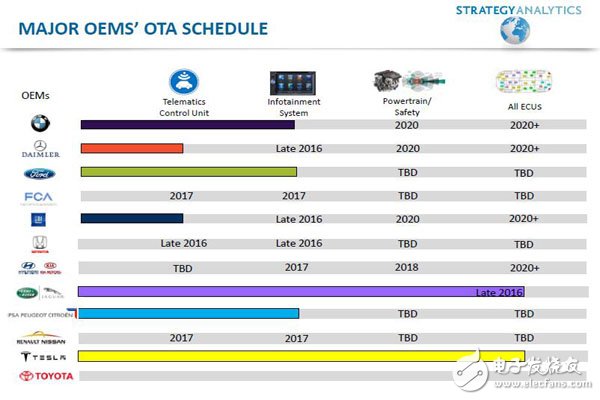 車聯(lián)網(wǎng)現(xiàn)狀及未來趨勢分析報告