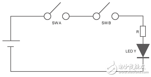 圖2：AND電路的運作方式