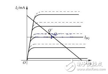 溫度對(duì)靜態(tài)工作點(diǎn)的影響因素