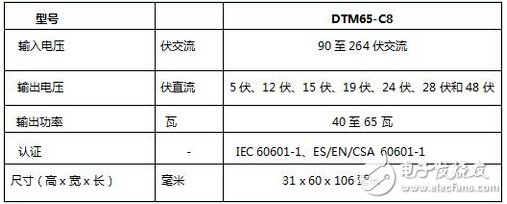 TDK推出滿足II類輸入和六級能效的醫(yī)療外置式電源適配器