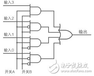 圖6:用邏輯電路構(gòu)成的多路復(fù)用器