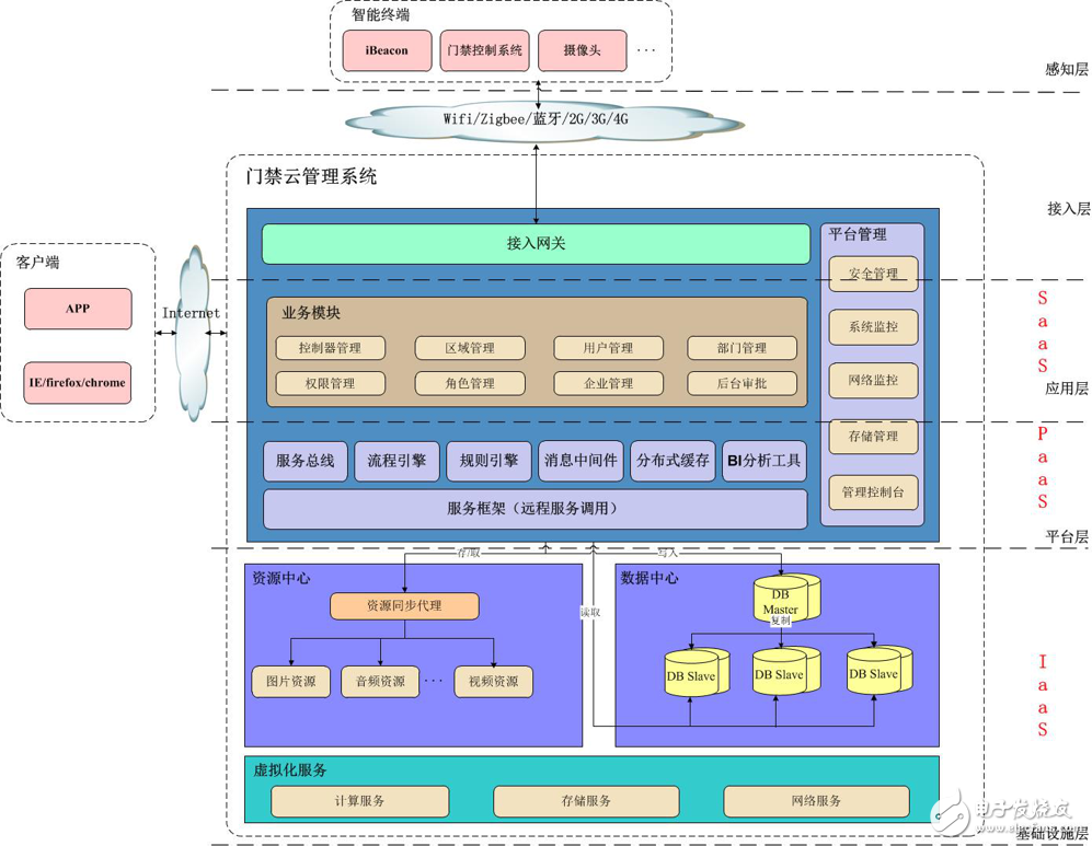 阿里/百度/騰訊等的物聯(lián)網(wǎng)發(fā)展情況的如何？