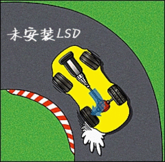 汽車電子技術(shù)：帶你了解限滑差速器
