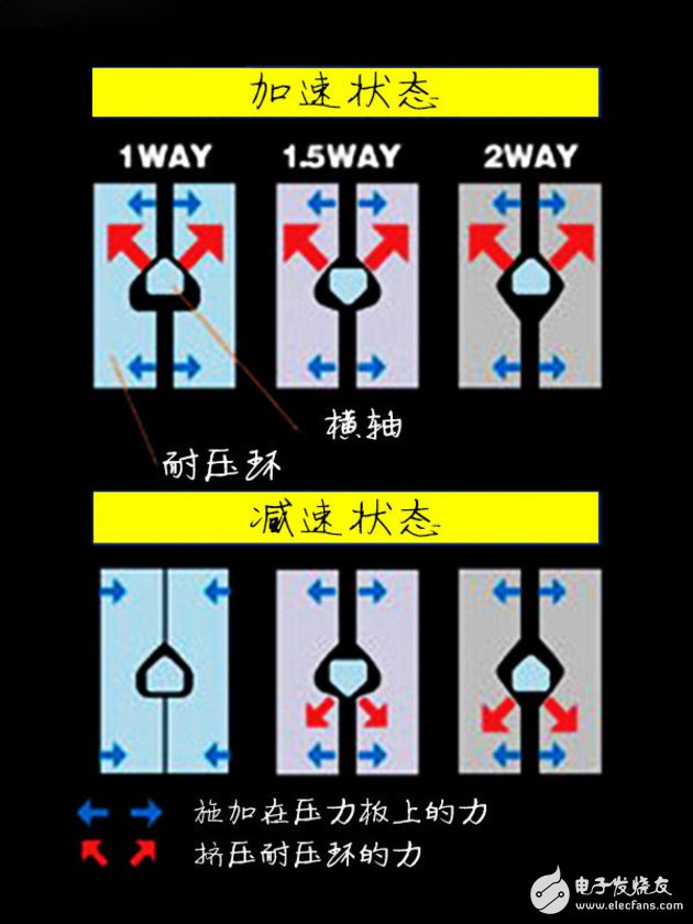 汽車電子技術(shù)：帶你了解限滑差速器