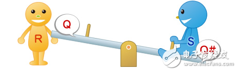 圖3：S君坐在蹺蹺板上的狀態(tài)（Q=H、Q#=L、R=L、S=H）