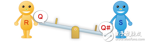 圖4：S君從蹺蹺板上下來的狀態(tài)（Q=H、Q#=L、R=L、S=L）