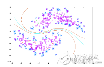 半監(jiān)督式學(xué)習(xí)