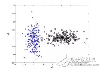 機(jī)器學(xué)習(xí)算法盤點(diǎn)：人工神經(jīng)網(wǎng)絡(luò)、深度學(xué)習(xí)
