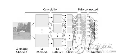 機器學(xué)習(xí)算法盤點：人工神經(jīng)網(wǎng)絡(luò)、深度學(xué)習(xí)