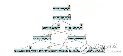 機器學(xué)習(xí)算法盤點：人工神經(jīng)網(wǎng)絡(luò)、深度學(xué)習(xí)