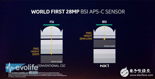 索尼COMS圖像傳感器如何奮斗實現(xiàn)名利雙收？