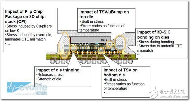 索尼COMS圖像傳感器如何奮斗實(shí)現(xiàn)名利雙收？
