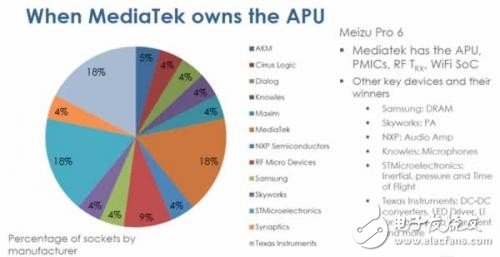 手機(jī)芯片競爭延伸到應(yīng)用處理器之外會怎么樣？
