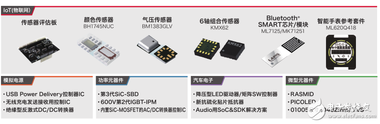 ROHM重點展出產(chǎn)品