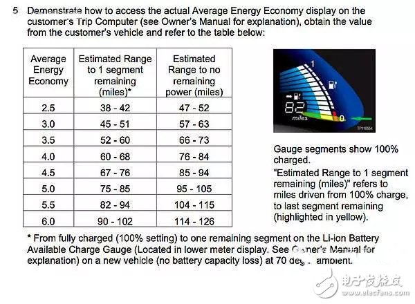 電動汽車專業(yè)術語：BMS和SOC淺析