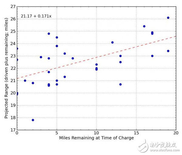 電動汽車專業(yè)術語：BMS和SOC淺析