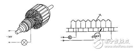 直流電動(dòng)機(jī)的常見故障及故障排除方法