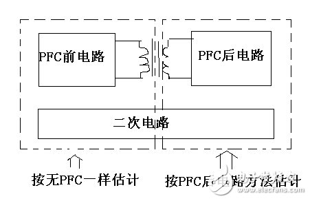 PCB設(shè)計(jì)之安規(guī)規(guī)范