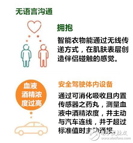 穿戴設(shè)備多元化應(yīng)用 有哪七大趨勢？