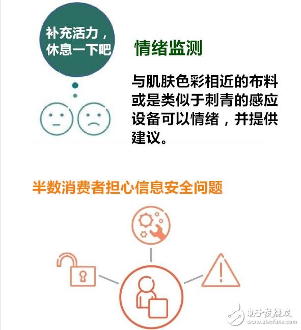 穿戴設(shè)備多元化應(yīng)用 有哪七大趨勢？