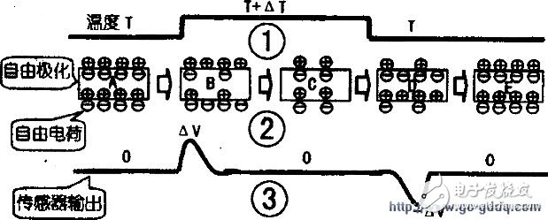 人體紅外線感應(yīng)器的工作原理
