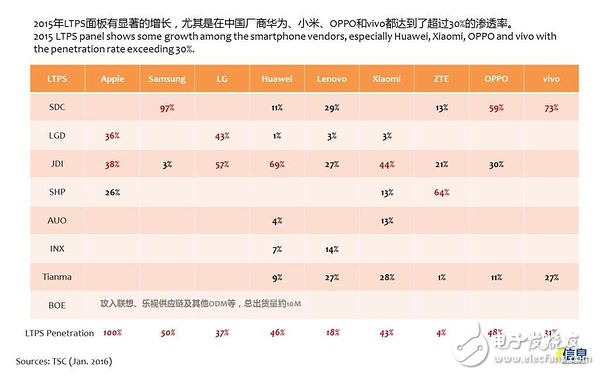 手機面板市場發(fā)展趨勢及液晶面板、模組廠家盤點