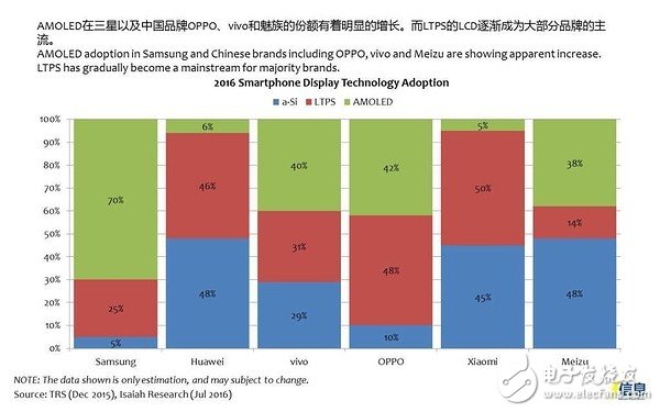 手機面板市場發(fā)展趨勢及液晶面板、模組廠家盤點