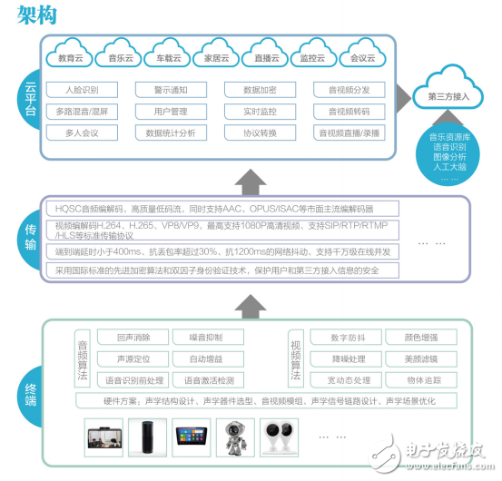 成立8個(gè)月估值過億，輕松斬獲千萬天使輪融資，迪韻科技是如何做到的？