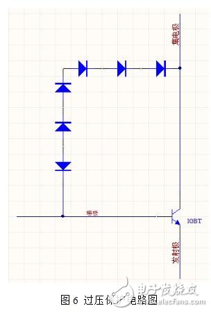 強大的數(shù)字型IGBT驅動器