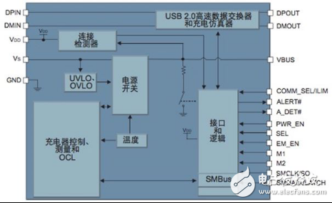大聯(lián)大品佳集團(tuán)推出基于Microchip產(chǎn)品的車載USB快速充電解決方案