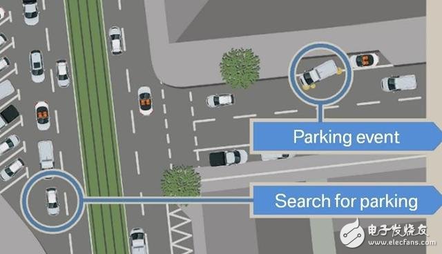 不用找車位 自動泊車系統(tǒng)也能搞定