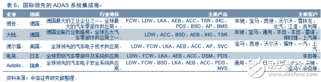 電動車市場調(diào)查報告