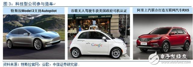 電動(dòng)車市場(chǎng)調(diào)查報(bào)告