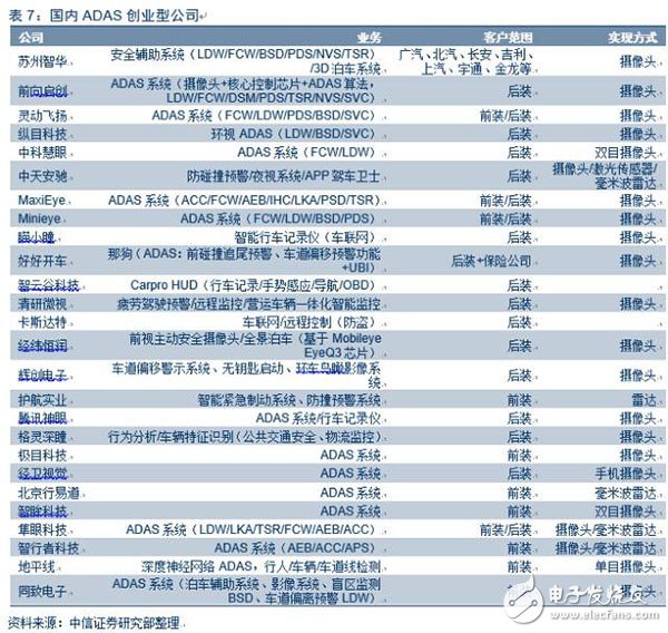 電動車市場調(diào)查報告