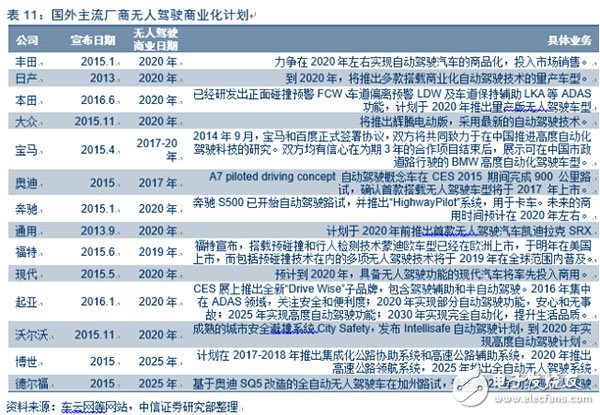 電動車市場調(diào)查報告